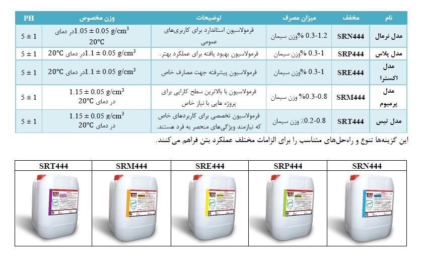  فوق روان کننده بتن SR444 / فوق کاهنده آب بتن / دیرگیر کننده بتن 