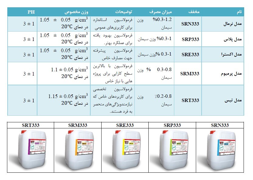  فوق روان کننده بتن SR333 / فوق کاهنده آب بتن 